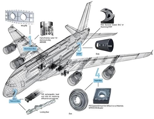 Últimas notícias da empresa sobre Tecnologia de Métodos de Usinagem e Controle da Integridade da Superfície para Ligas de Titânio Aeroespaciais
